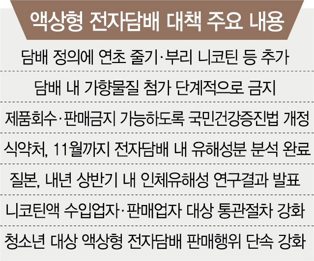 복지부 액상형 전자담배 사용말라
