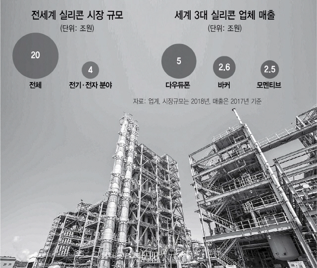 KCC, 철옹성 삼성 실리콘 납품 뚫나