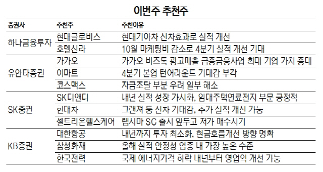[이번주 추천주]본업 턴어라운드 기대 이마트 주목을