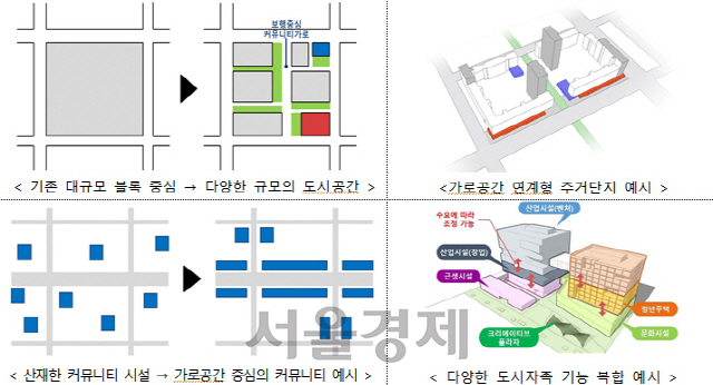LH, 신규 공공주택지구 가로공간 중심 공유도시로···과천 등 시범사업