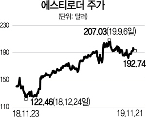 [글로벌 HOT 스톡] 에스티로더, 中중산층 확대·소비 고도화 최대 수혜