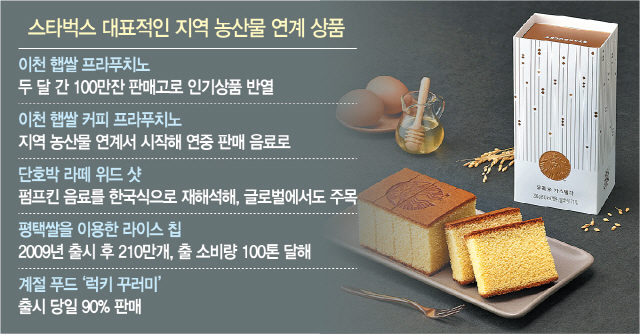 영양간식 완판...스벅 신토불이 또한번 통했다
