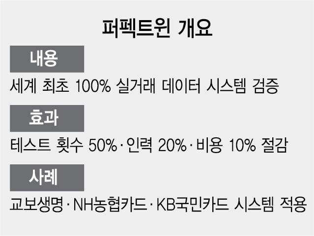 실거래로 IT시스템 검증...LG CNS 퍼펙트윈 출격
