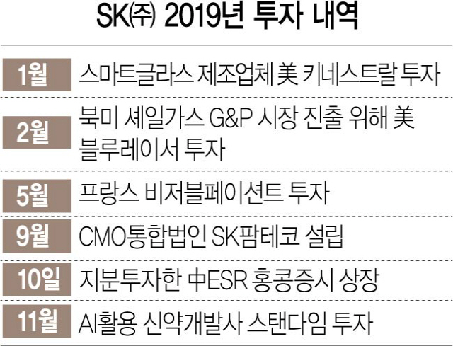 SK㈜, 콜드체인 기반 美 물류업체에 250억 베팅