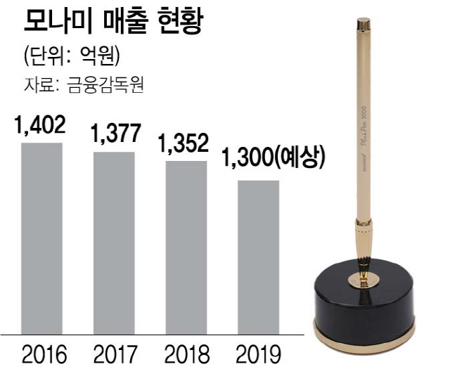 20만원 펜 선뵌 모나미...고급화냐 상술이냐 논란