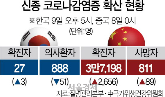 광둥성 방문 1·2차 감염에···정부 中 입국제한 확대 검토