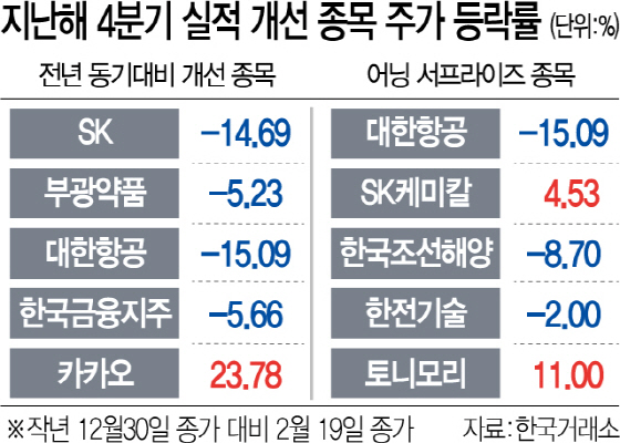 우환 깃든 어닝시즌...깜짝실적도 안먹혀
