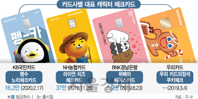 펭수·라이언...캐릭터 입은 카드 대박행진
