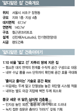 [건축과 도시] 얇지만 좁지 않아요 1mm까지 계산한 공간설계