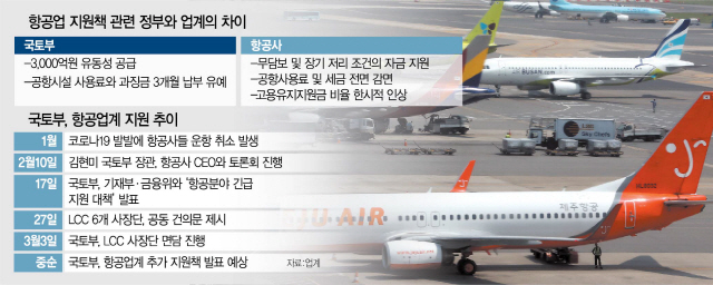 LCC 추가 지원플랜, 또 반쪽 그치나