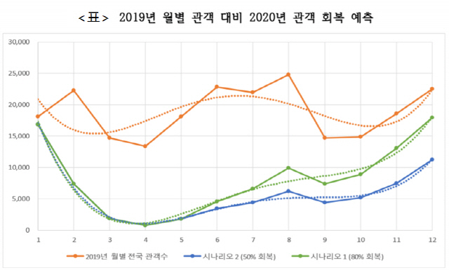 코로나에 올 韓영화산업 매출 최대 70% 급감 전망