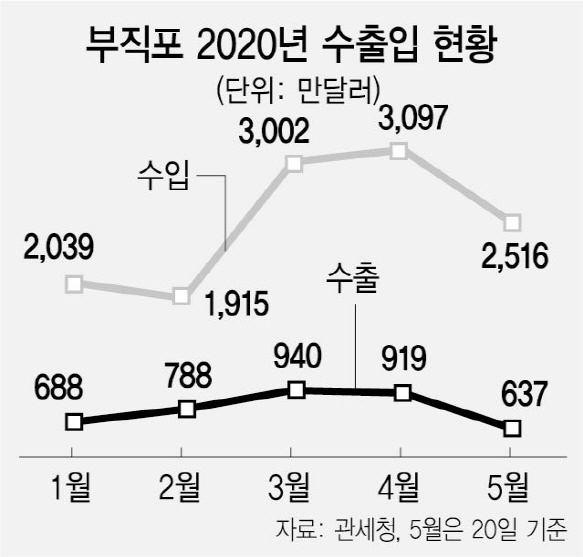 SB 부직포 공급난에...가동 멈추는 마스크공장