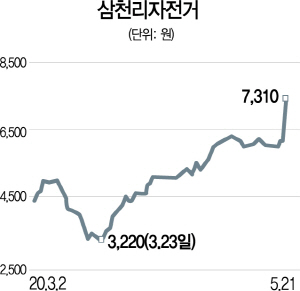 호실적에 도로교통법 개정까지...자전거株 씽씽