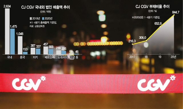 [시그널]CJ 애물단지 된 CGV···터키發 승자의 저주 오나