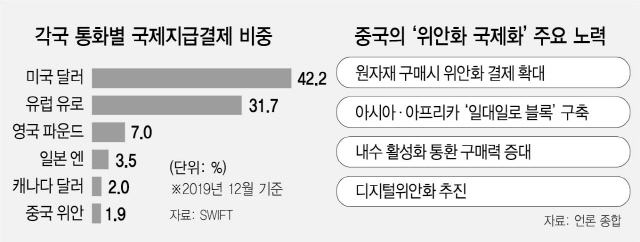 中, 달러결제망 퇴출 대비···글로벌 금융 쓰나미 우려 커진다
