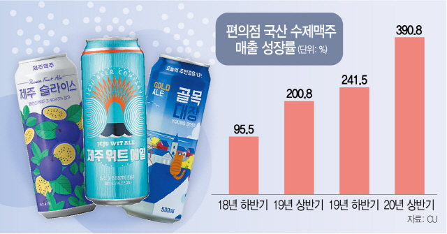 우리나라 맥주는 맛없다? 수제는 없어서 못삽니다···2만원짜리 수제맥주 6,000병 완판