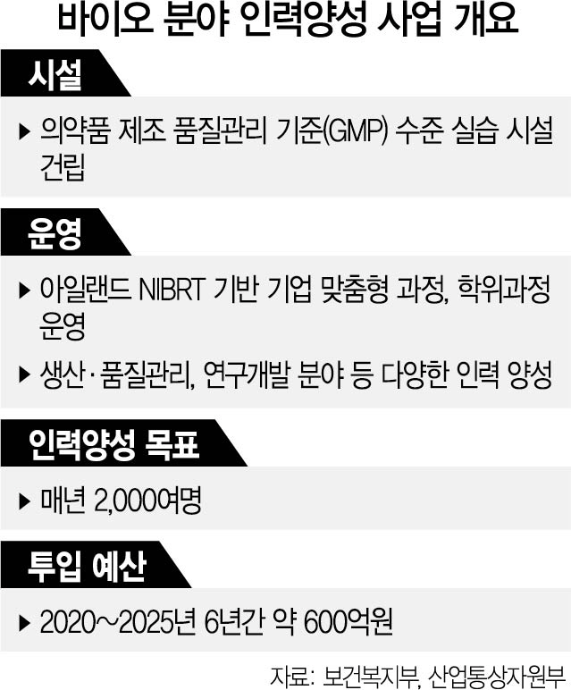 정부, 아시아 첫 바이오 인력양성센터 세운다···年 2,000명 양성