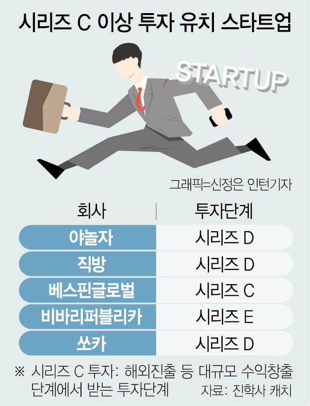 안정적 스타트업 찾으려면  투자단계 시리즈C 살펴라
