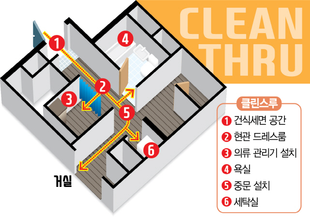 현관 열면 클린존···코로나 이후 집 풍경도 바뀔까