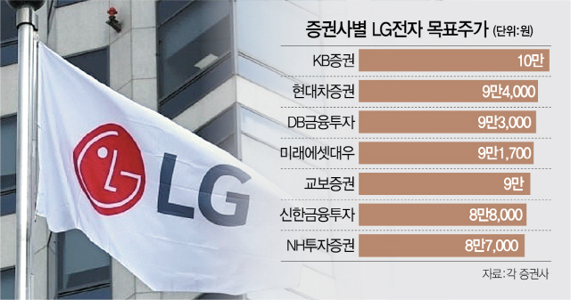 다시보는 LG전자...홈코노미에 주가 10만원 도전