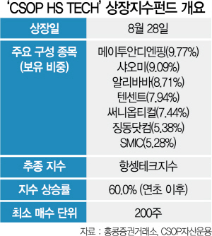 中 ‘빅테크’ 지수 추종 ETF 첫선...국내 직구족들도 관심 쏟나