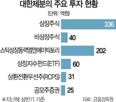[시그널] 곰표의 무한확장···대한제분, PEF·스타트업·공모주도 투자