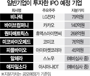 [시그널]전문VC 못지 않아···LG전자·카카오, IPO에 웃다