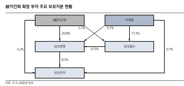 [특징주]지배구조 개편 핵심 부각···삼성물산, 장초반 급등