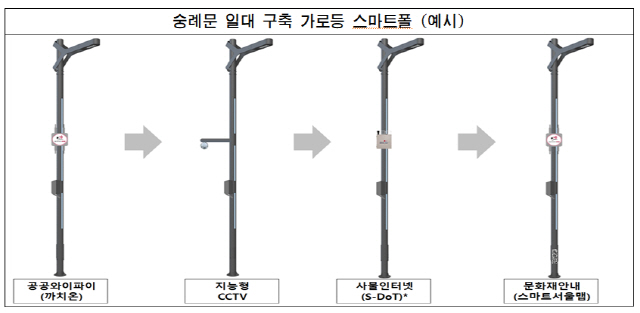 서울시, 가로등·신호등·CCTV 결합한 ‘스마트폴’ 연내 26개로 확대