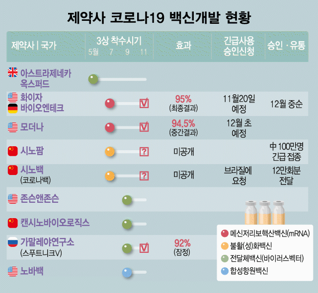 中 시노백 백신 브라질 도착...내년 초부터 맞는다