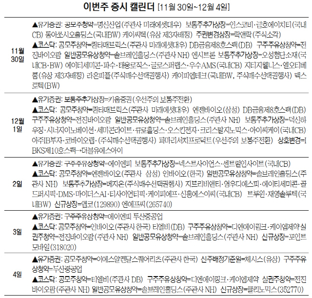 [이번주 증시 캘린더]첫 물류리츠·명신산업 공모주 청약