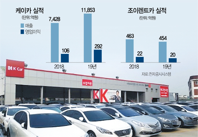 [시그널] 조이렌트카 품은 케이카···몸값 올리기 시동