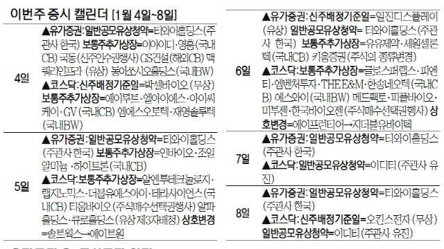 [이번 주 증시캘린더]티와이홀딩스·이디티, 일반공모 유상증자 진행