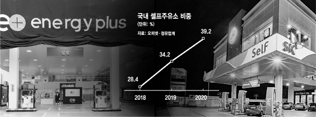 주유소 40%가 셀프...복합공간 변신 가속