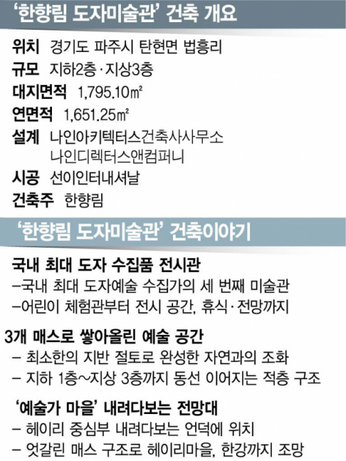 [건축과 도시] 경사면 따라 지그재그···헤이리 풍광이 한눈에