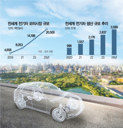 마그나 날개 달고···LG 전장사업 반등 액셀