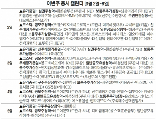 [증시 캘린더]프레스티지바이오로직스·네오이뮨텍 등 공모주 청약