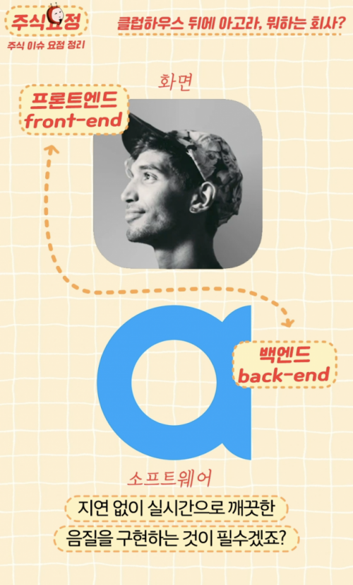 [영상] 천만 인싸앱 클럽하우스 뒤에 거대한 중국 기업이?