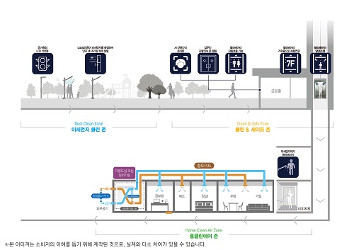 더샵 거제디클리브, 단지 들어서서 집안까지 클린케어시스템 주목