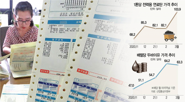 연료탄·유가는 죄다 오르는데,  물가통제에 전기료 인상 쉽잖아