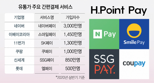 [단독]현대백화점도 페이 전쟁 뛰어든다