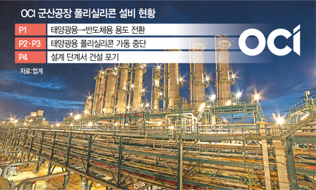 [단독] OCI 가동 중단 태양광 폴리실리콘 군산공장, 말레이 이전 검토