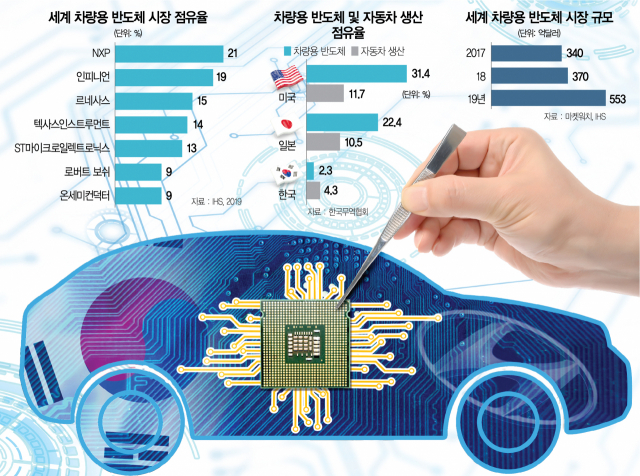 [특징주] 차량용 반도체 공급 부족 이슈 완화 기대감에 자동차주 UP