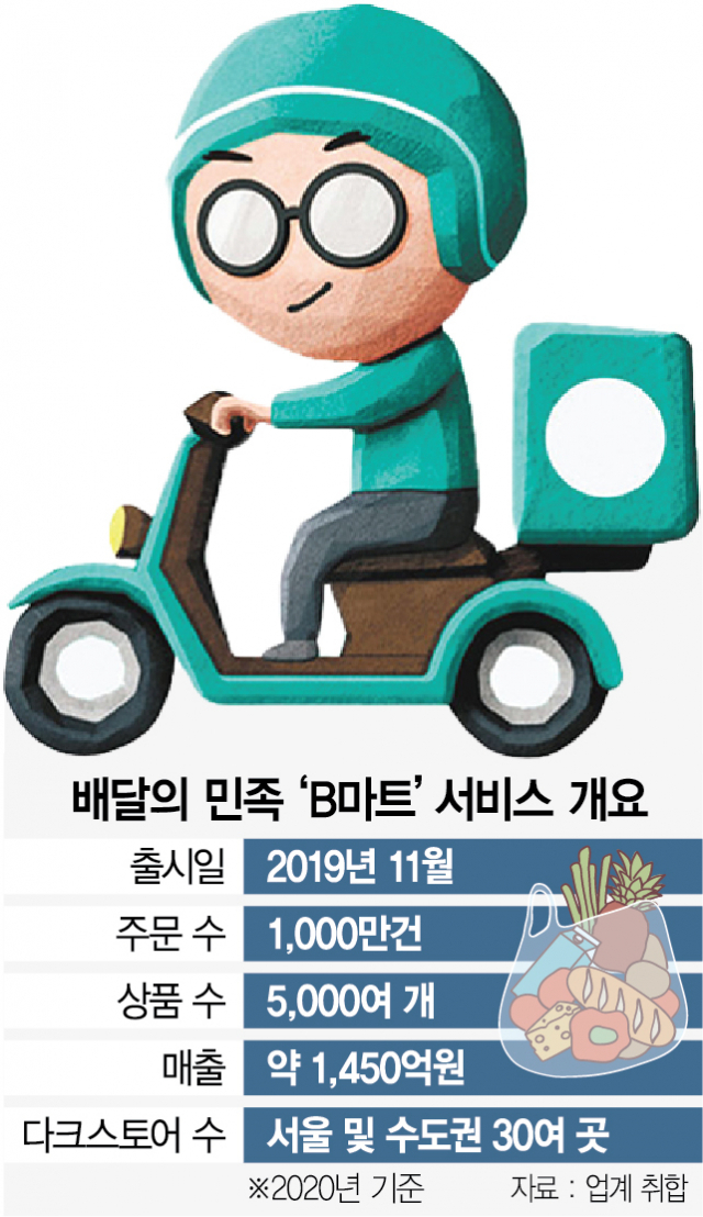 B마트, GS리테일 손잡고 영토 넓힌다