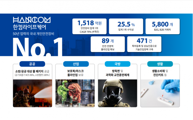 덩치 작아도 수익률은 금메달?...숨어 있는 알짜 IPO주는 [선데이 부런치]