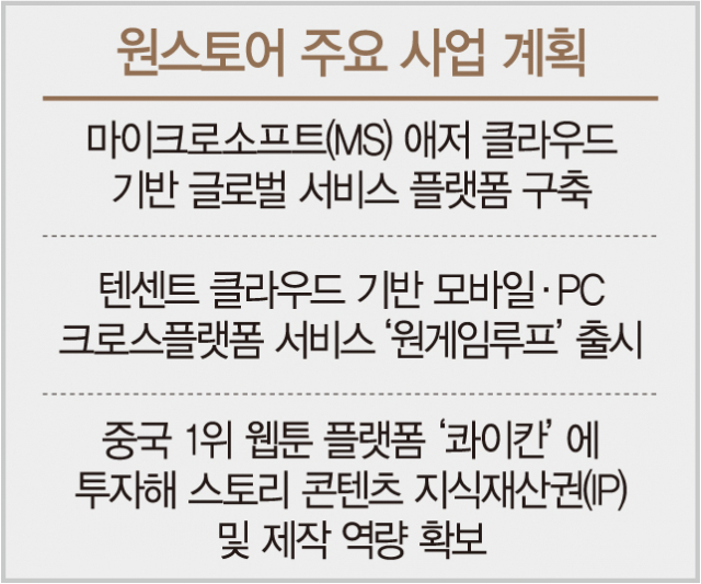이재환 원스토어 대표 내년 글로벌 본격 공략···2025년 매출 7,000억 달성