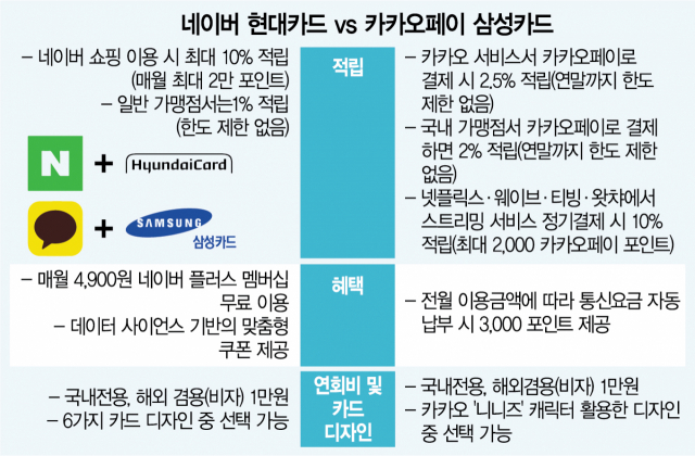 네이버 현대카드 떴다...카카오페이 삼성카드와 격돌