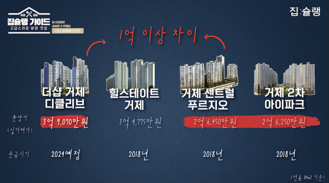 [영상] 더샵 광양 베이센트, 3억 넘었다...또 연예인 광고로 감성 공략?