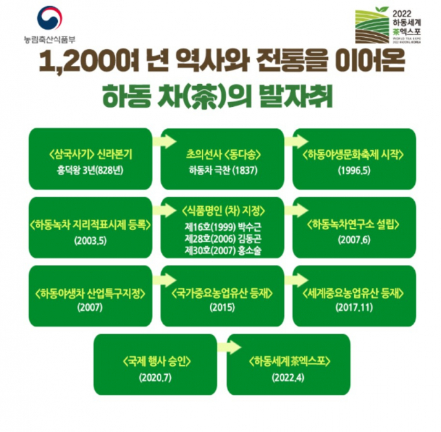 ‘하동세계차엑스포’  공식 여행사 16개업체 선정