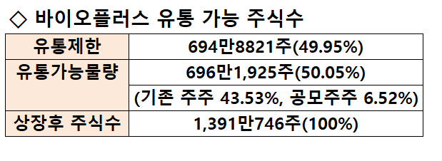 추석 이후 공모주 시장 나침반 바이오플러스 관전 포인트는 [김민석의 IPO브리핑]